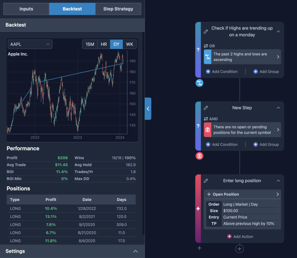 Stock Trading Backtesting Chart Preview