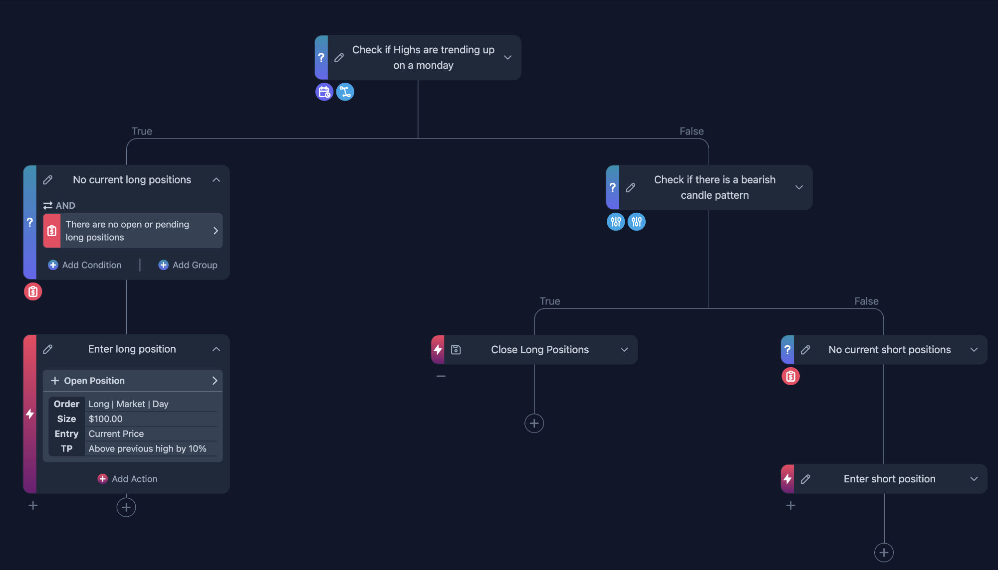 Trading Strategy Builder Flow Chart