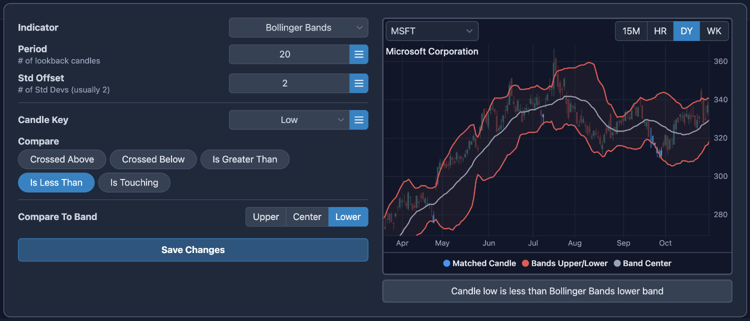 Vizual Trading Strategy Operation Popup with Candle Chart