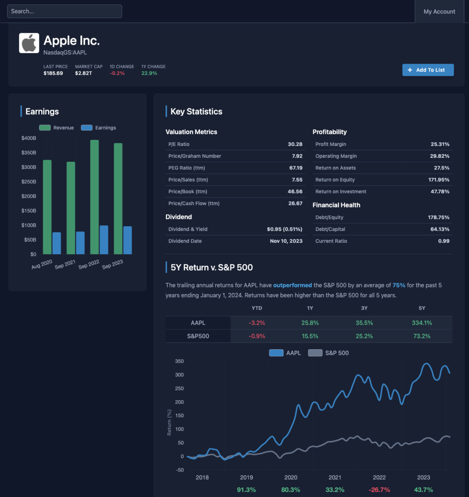 Company Data for Stock Symbol