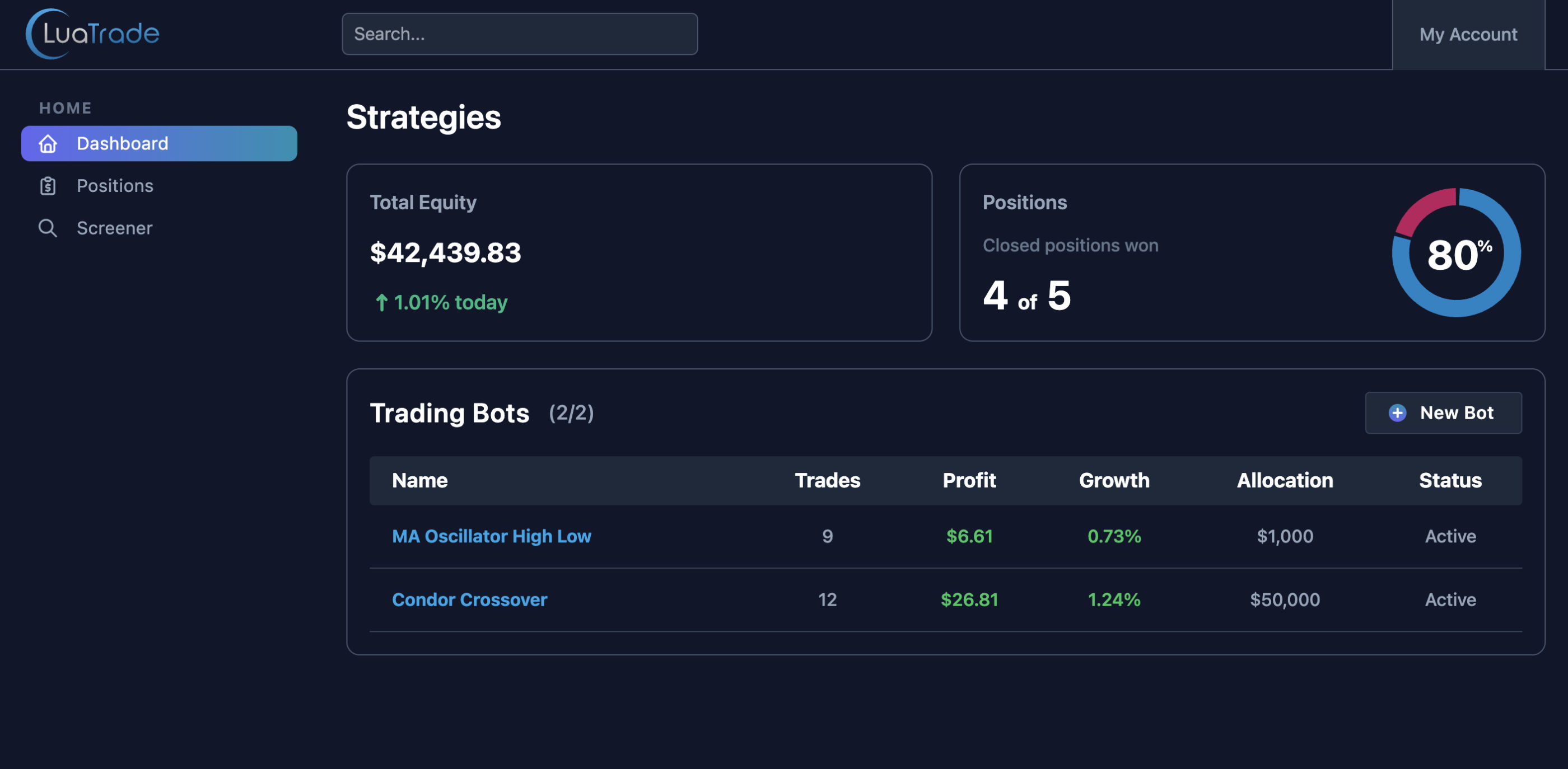 LuaTrade Dashboard with Strategy List and Stats